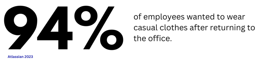 In 2021, software giant Atlassian surveyed 4,000 employees about their work-from-home experience during COVID-19. A whopping 94% wanted to wear casual clothes after returning to the office, citing sustained productivity and creativity from two years in sweatpants.